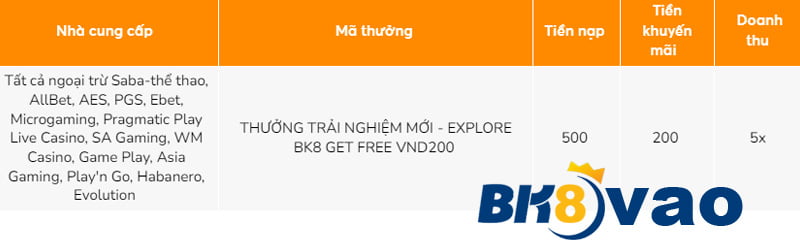 Tỷ lệ cược thể thao 88Nn phổ biến - 88Nn