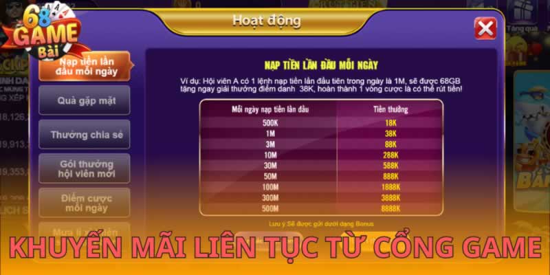 Bí quyết để nhanh chóng mở tài khoản Tt128 - Tt128